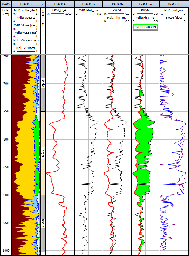 Original published shaly sandstone well-log example showing lithology, 2 MHz dielectric permittivity, total and water-filled porosity, and water-saturation comparison.