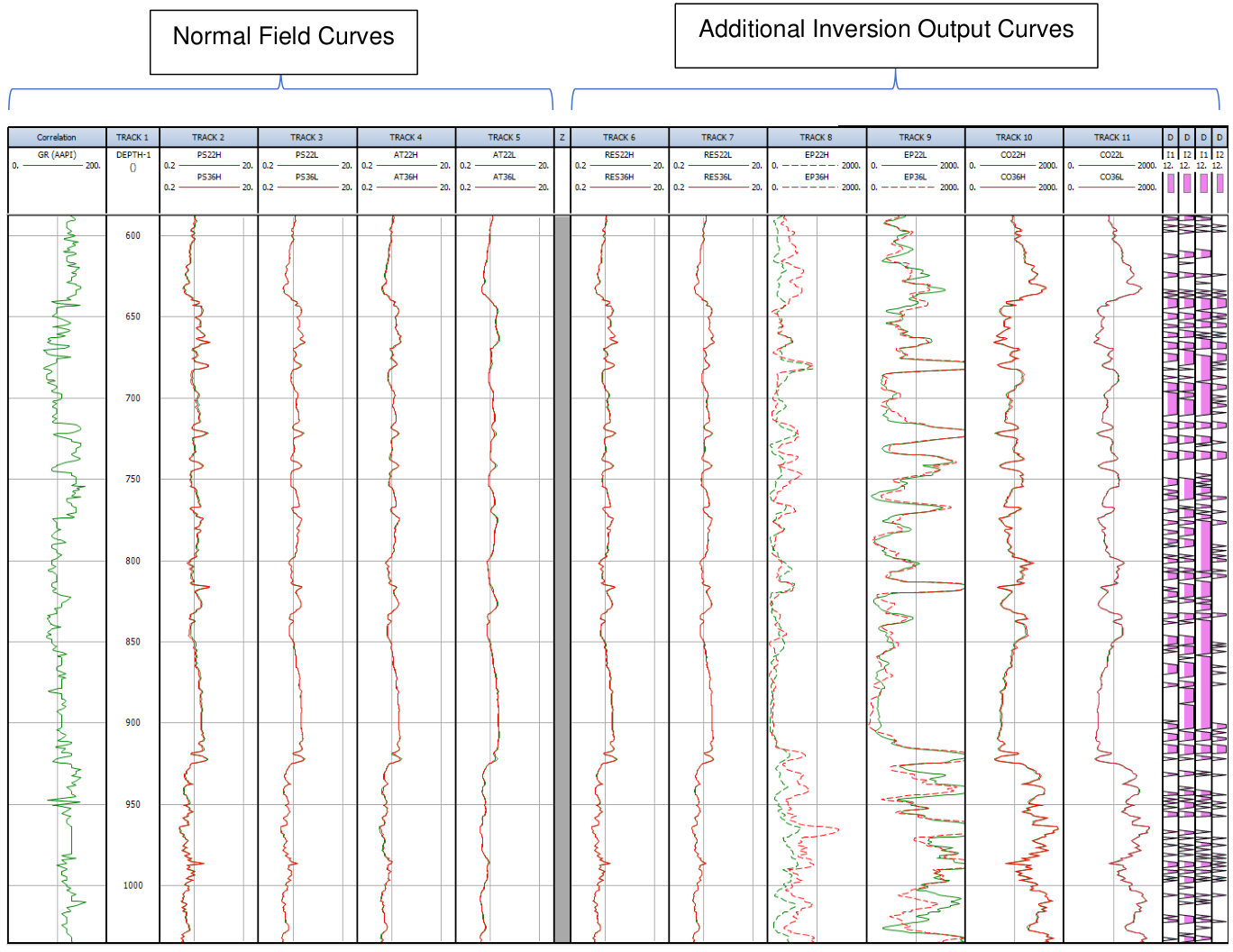 Original SPWLA 2022 Figure 4. Conventional phase-shift and attenuation resistivity log tracks at left, with dielectric inversion resistivity, permittivity, conductivity and diagnostic tracks at right.